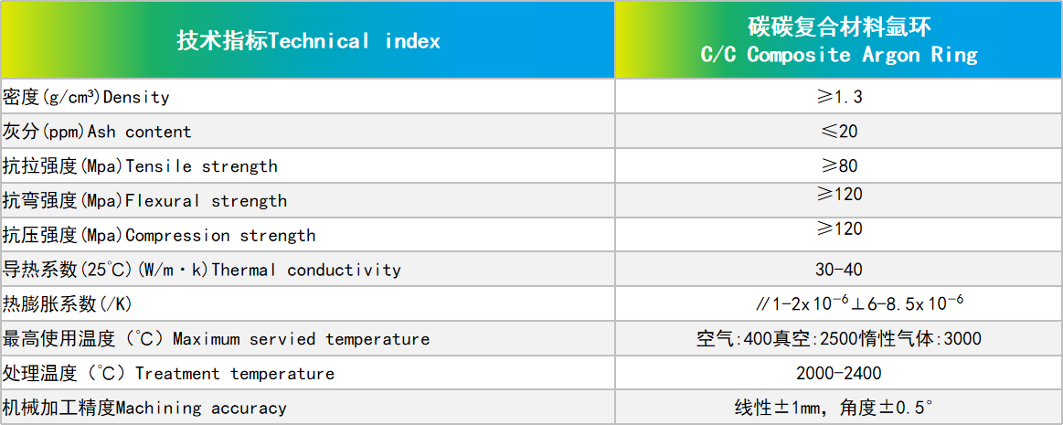碳碳復(fù)合材料氬環(huán).png